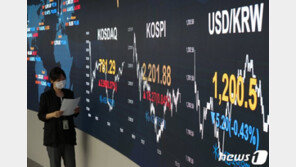 코스피·코스닥 약보합…“코로나 확산·경기 기대감 혼재”