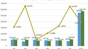 전기자동차 연관어 1위 ‘현대자동차’…‘테슬라’ 급상승