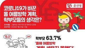 학부모 10명 중 6명 “‘코로나19’에 자녀 여름방학 계획 못세워”