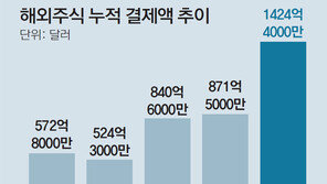 해외주식도 거침없는 개미들… 테슬라 4조8188억원어치 담았다