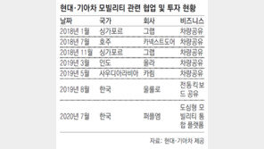 기아차, 전기차 모빌리티 서비스 시동