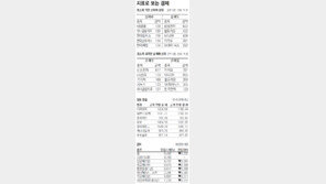 [지표로 보는 경제]7월 21일