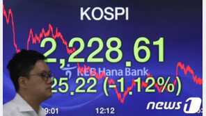 美증시 훈풍에 코스피 2210선 회복…한때 5개월 만에 최고치까지