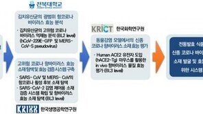 “한국인 코로나19에 강한 이유…발효된 김치 때문?”