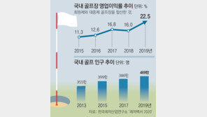 코로나 속 나이스 샷… 골프장 몸값 치솟는다