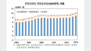 작년말 가구당 순자산 4.6억…부동산 비중 76% ‘쏠림 여전’