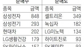 [지표로 보는 경제]7월 22일