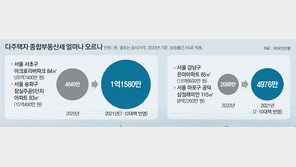 정부, 역대 최고 수준 부동산 세금 인상… 집주인들 ‘날벼락’