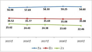 초중고생 26% ‘뚱뚱’…운동 줄고 패스트푸드·라면 섭취 늘어