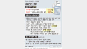 증권사들 “시장 우려 일부 해소…주식거래세 폐지해야”