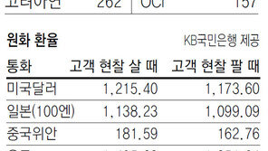 [지표로 보는 경제]7월 23일