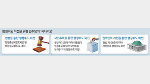 [단독]‘행정수도법’ 합의입법 1순위… 불발땐 국민투표-원포인트 개헌