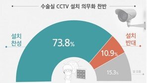 이재명이 던진 수술실 CCTV 의무화, 찬성 74% 압도적…반대 11%
