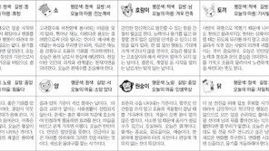 [스포츠동아 오늘의 운세] 2020년 7월 24일 금요일 (음력 6월 4일)