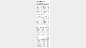 [지표로 보는 경제]7월 24일