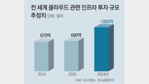 ‘3세대 클라우드’ 치고나간 KT “다양한 솔루션 지켜보라”