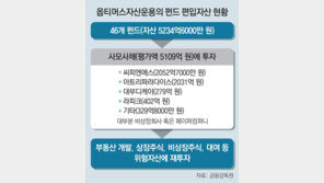 옵티머스 펀드 시작부터 ‘사기’였다… 공기관 매출채권 투자 한건도 없어