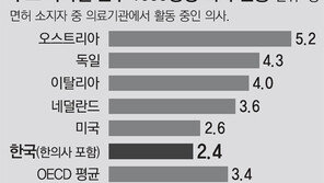 16년만에 의대 증원… 10년 의무복무 ‘지역의사’ 3000명 키운다