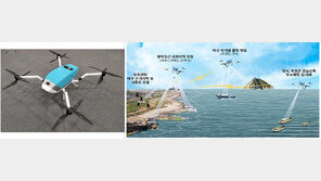 軍, 감시정찰용 무인기-휴대용 무인기 교란 장비 신속 배치