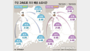 주말 고속도로 다소 혼잡…“강원권 휴가차량 북적”
