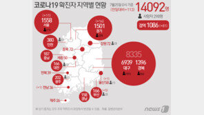 서울 확진자 최소 2명 추가…누적 확진자 1560명