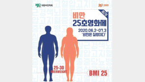 비만·과체중자, 코로나로 인한 사망 위험 정상인보다 훨씬 높아