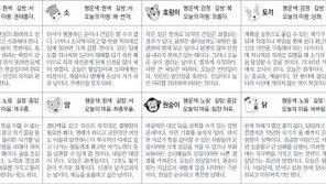 [스포츠동아 오늘의 운세] 2020년 7월 27일 월요일 (음력 6월 7일)
