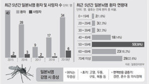 일본뇌염모기 평년 3배… 환자 94%가 40대 이상