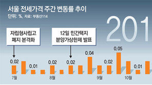 전세가격 불안 키우는 임대차 3법… 韓銀 “더 오를 수도”