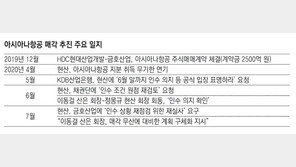 아시아나 매각 물 건너가나… 이동걸 ‘플랜B’ 긴급 논의