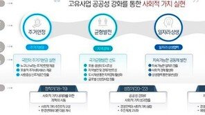LH, 공공성 강화를 통한 사회적 가치 창출