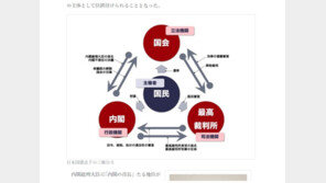 日총리관저, “내각, 국민 위에” 설명圖 논란…22년간 게재했다 수정