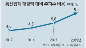 “한물간 3G-4G 주파수에 3조원이나 내라니…”