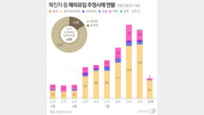 거리두기 느슨해졌는데 여름휴가 돌입…5월악몽 막을까