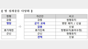 軍 영창제도, 124년 만에 역사 속으로…개정법 8월5일 시행