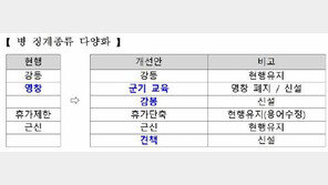 軍 영창제도, 124년 만에 사라진다…군기교육으로 대체