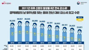 광주 쌍둥이 신생아, 선천성 결핵…“국내 두번째 사례”