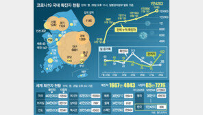 인천항서도 러 선원 감염… 확진자 나온 선박 10척중 9척이 ‘원양’