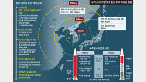 저비용-신속발사 고체연료 로켓… 韓 ‘장거리 미사일 잠재력’ 확보