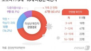 학교보다 집이 더 위험해…방학을 걱정하는 방역당국