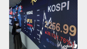 코스피, ‘외인 사자’ 2260선 올라…삼성전자 4일째 상승