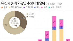 격리이탈 베트남 3명 소재파악중…당국 “CCTV 늘리고 외각경비 강화”