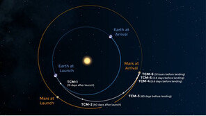 화성 향하는 마지막 ‘7월 우주레이스’…30 밤 미국서 ‘카운트다운’