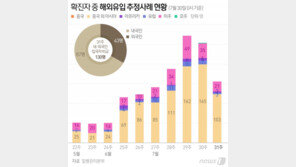 격리시설 탈출한 베트남인 3명 검거…당국 “강제 잠금장치 검토 안 해”
