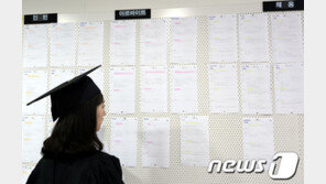 공부해서 대학 가더니…대학생, 초등학생보다 공부 더 안한다