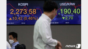 코스피 0.17% 상승 2267 마감…코스닥 0.7%↑