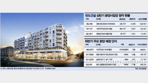 창립 50주년 반도건설, 사업 다각화 나선다