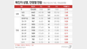 확진자 쏟아진 홍천 캠핑장…“실외서도 거리두기 어려우면 마스크 써야”