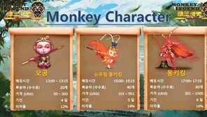 원숭이, 토끼 캐릭터로 유혹…금융사기에 1020 빠져드는 이유는