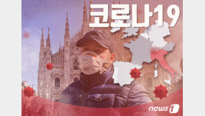 전 세계 코로나 첫 확진 4명 중 1명은 ‘이탈리아발’